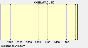 COIN:WADUSD