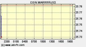 COIN:WARRRRUSD