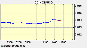 COIN:XTPUSD