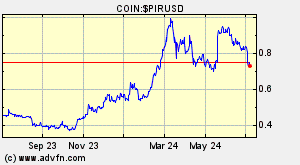 COIN:$PIRUSD