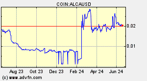 COIN:ALCAUSD