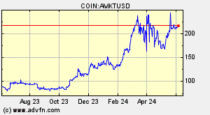 COIN:AMKTUSD