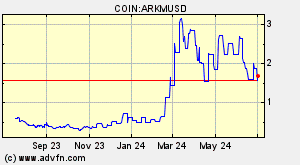 COIN:ARKMUSD