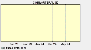 COIN:ARTERAUSD