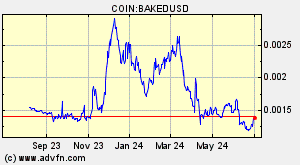 COIN:BAKEDUSD
