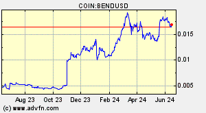 COIN:BENDUSD