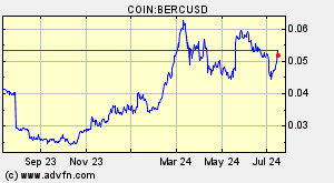 COIN:BERCUSD