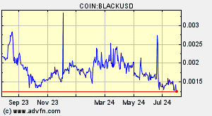 COIN:BLACKUSD