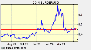 COIN:BURGERUSD