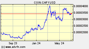 COIN:CAPYUSD