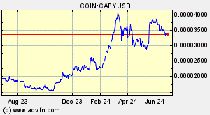 COIN:CAPYUSD