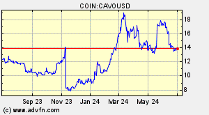 COIN:CAVOUSD