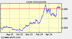 COIN:CHICKSUSD