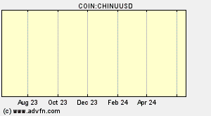COIN:CHINUUSD
