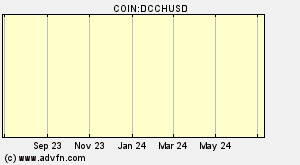 COIN:DCCHUSD