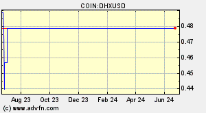 COIN:DHXUSD