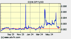 COIN:DPYUSD