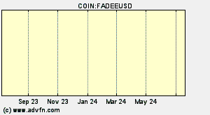 COIN:FADEEUSD