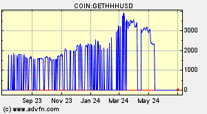 COIN:GETHHHUSD