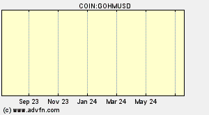 COIN:GOHMUSD