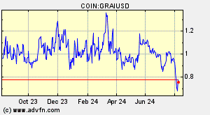 COIN:GRAIUSD