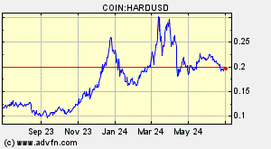 COIN:HARDUSD
