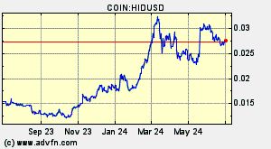 COIN:HIDUSD