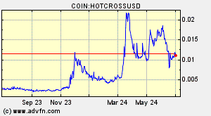 COIN:HOTCROSSUSD