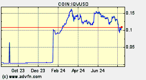 COIN:IQVUSD