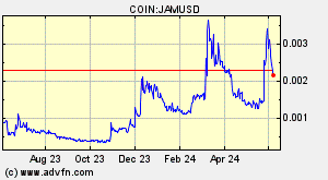COIN:JAMUSD