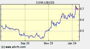 COIN:LIBUSD