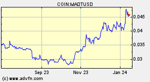 COIN:MADTUSD