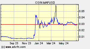 COIN:MAPUSD
