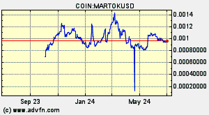 COIN:MARTOKUSD