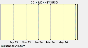 COIN:MONKEYSUSD