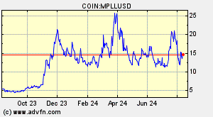 COIN:MPLLUSD