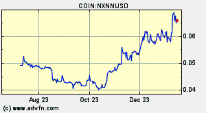 COIN:NXNNUSD