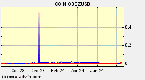 COIN:ODDZUSD