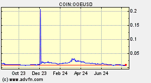 COIN:OOEUSD