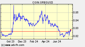 COIN:ORBSUSD