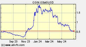 COIN:OSMOUSD