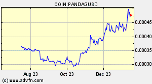 COIN:PANDAGUSD