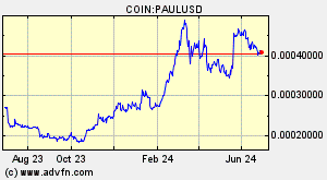 COIN:PAULUSD