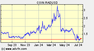 COIN:RADUSD