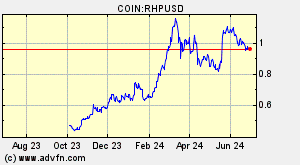 COIN:RHPUSD