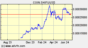 COIN:SHIFUUSD