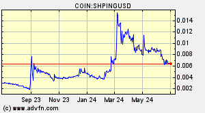 COIN:SHPINGUSD