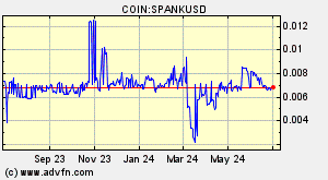 COIN:SPANKUSD