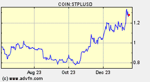 COIN:STPLUSD