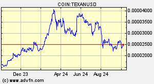 COIN:TEXANUSD